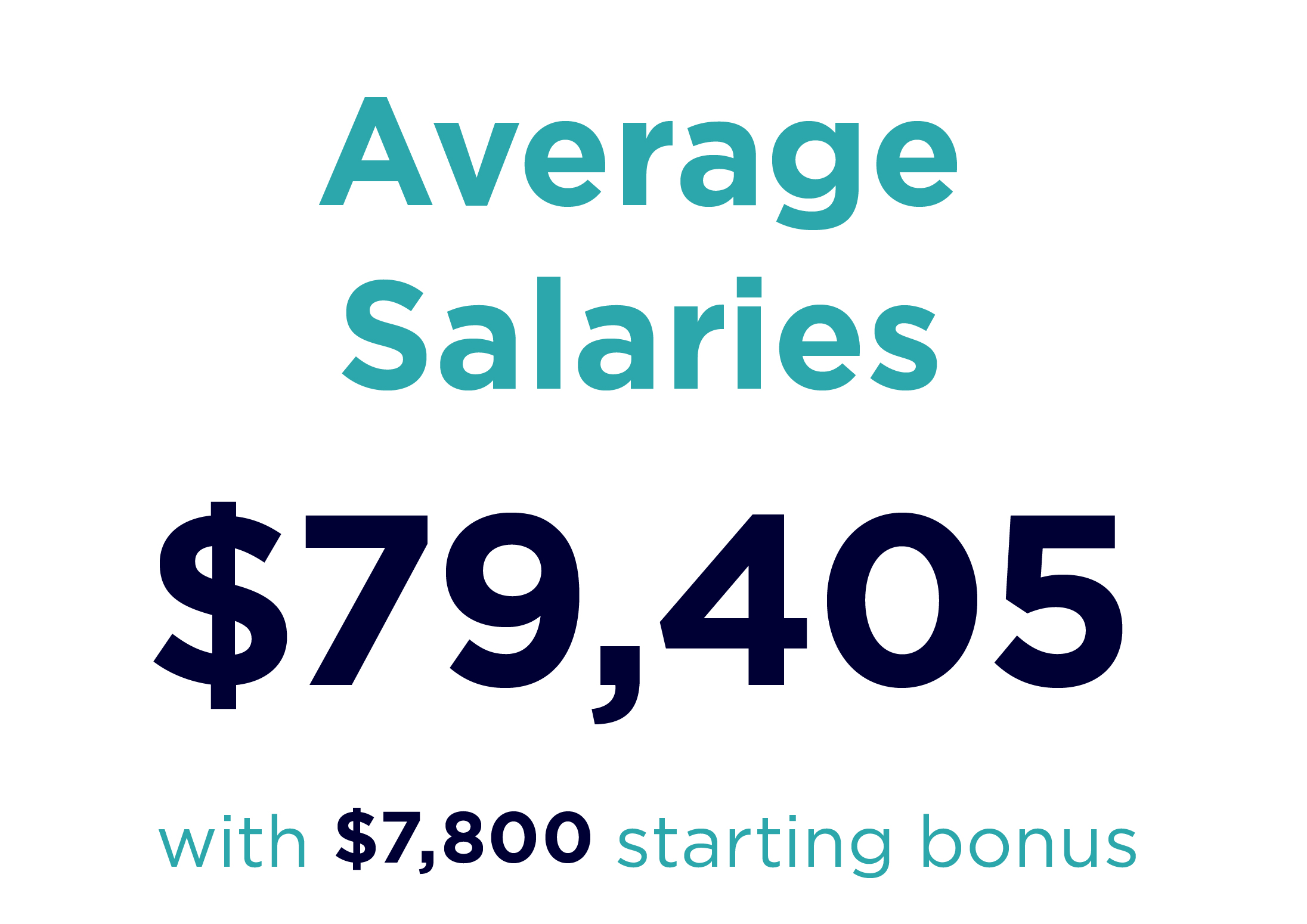 $79,000 Average Salaries with $7,800 starting bonus