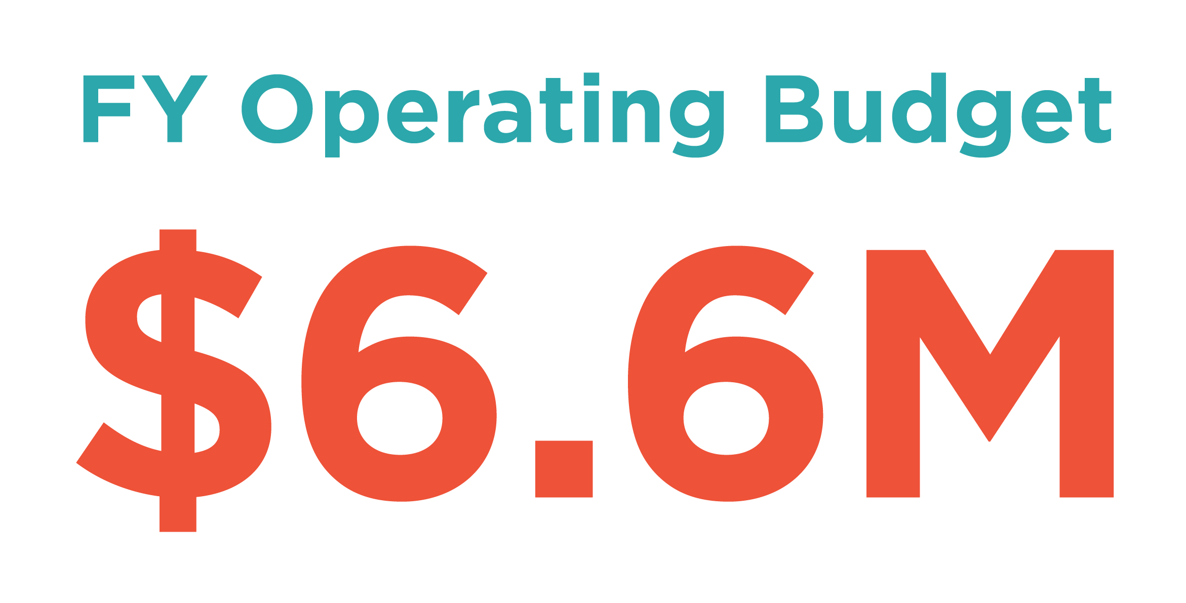 FY Operating Budget: $6.6 Million