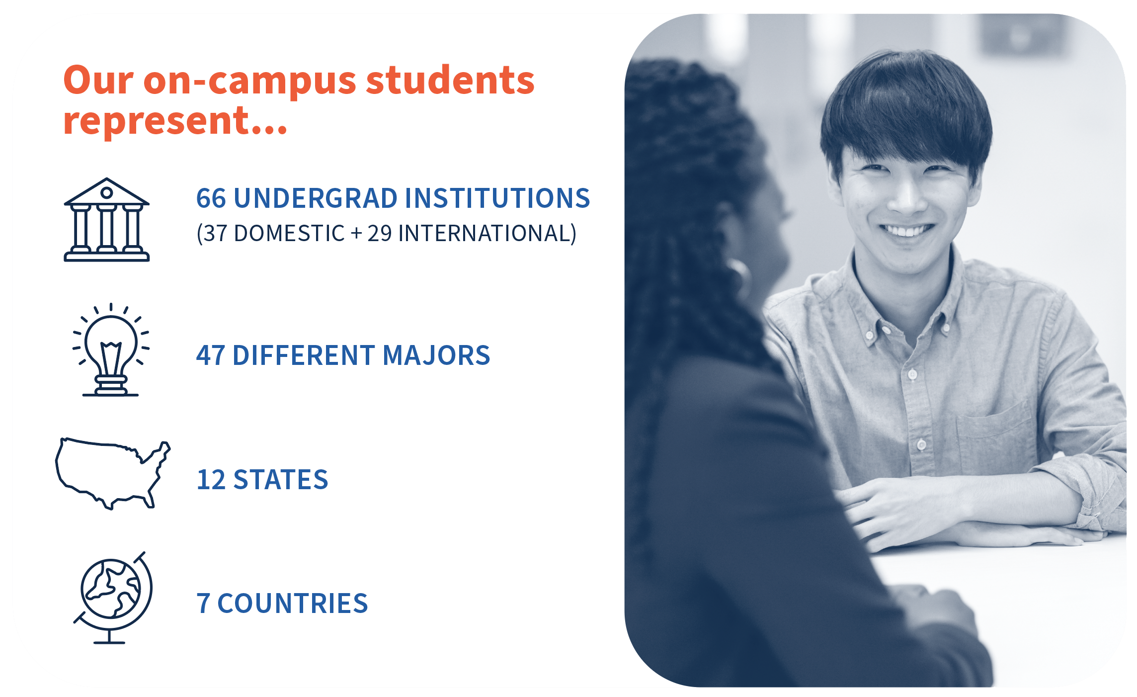 Stats for on-campus masters students.